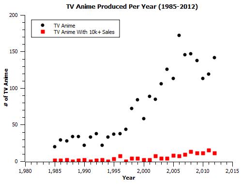 FWN-hits-comparative