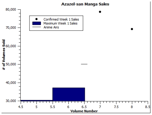 Azazel-manga