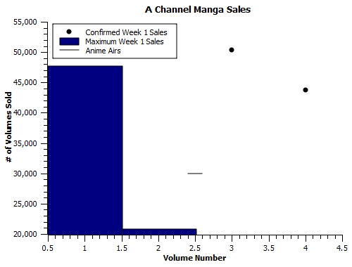 Channel-manga