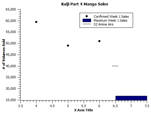 Kaiji-manga