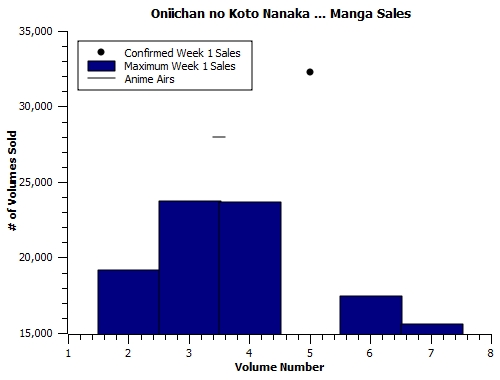 Oniichan-manga