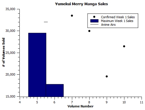 Yumekui-manga