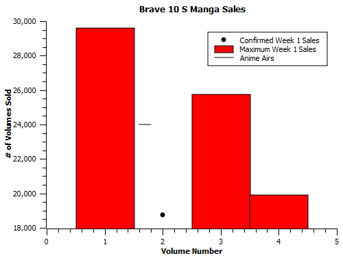 Brave 10-ma
