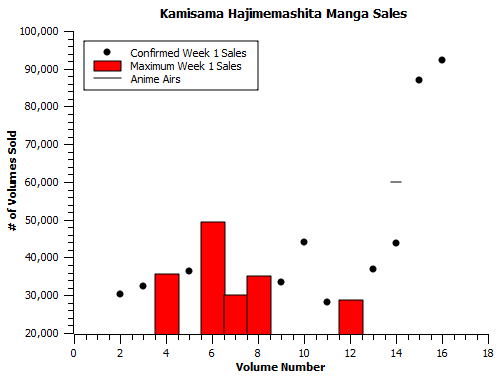 Kamisama Hajimemashita