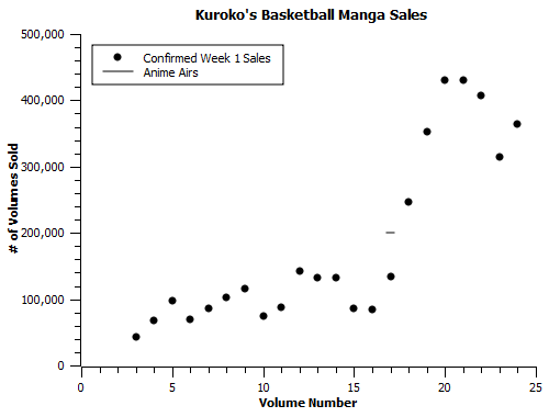 Kuroko's Basketball-ma