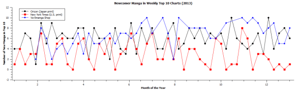 Manga_Newcomers_2013