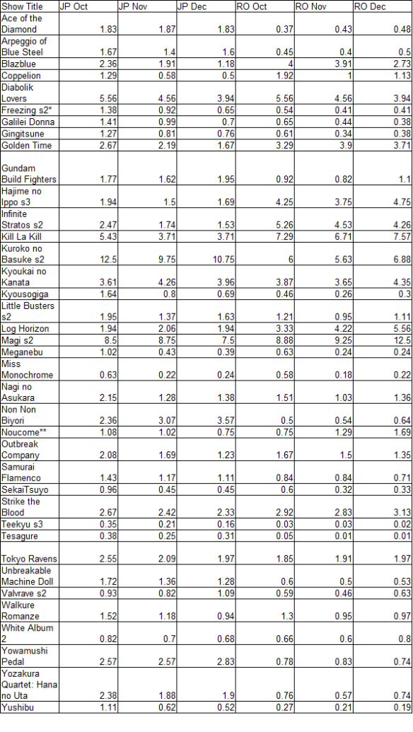 google-summary-fall2013