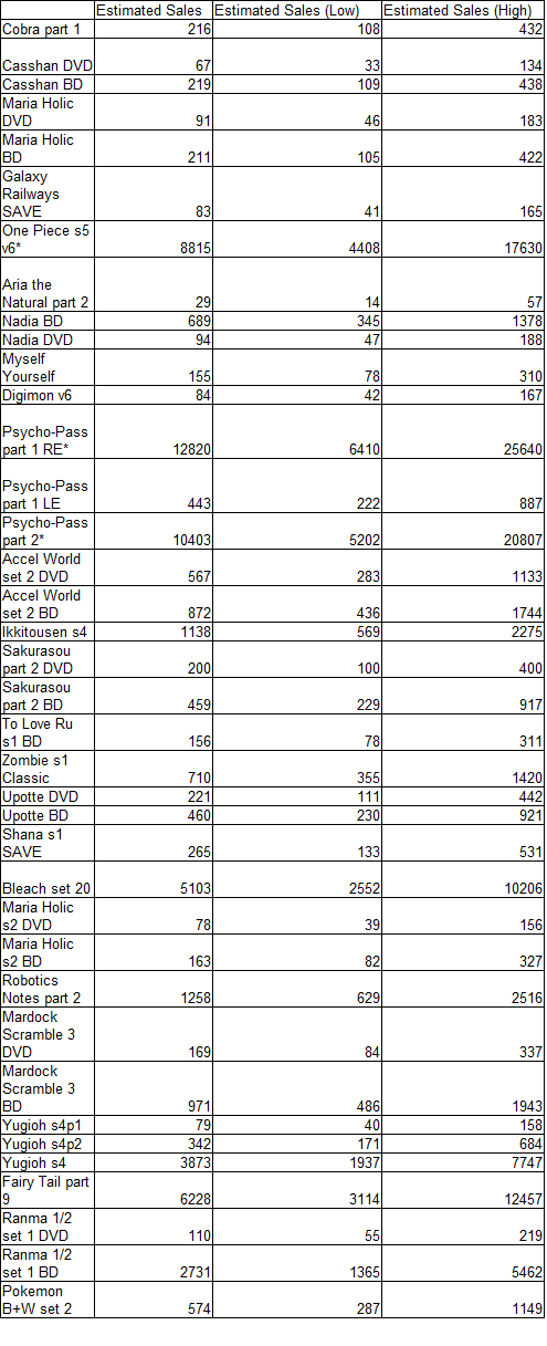 Sales-rough-rough-rough-estimate