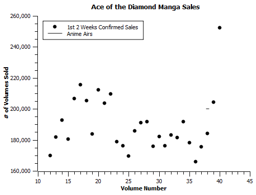 Ace of the Diamond-manga