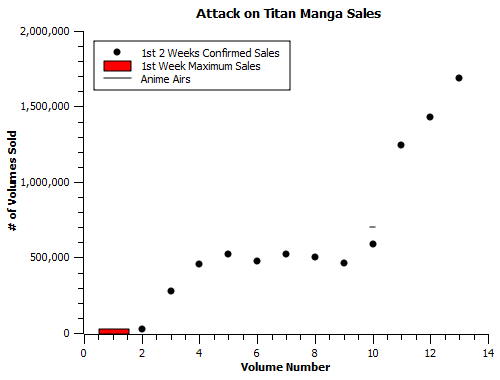 Attack on Titan-manga
