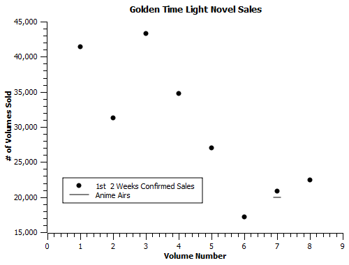 Golden Time-ln