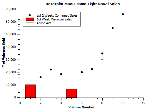 Hataraku Maousama-ln