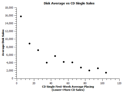 CD-disk