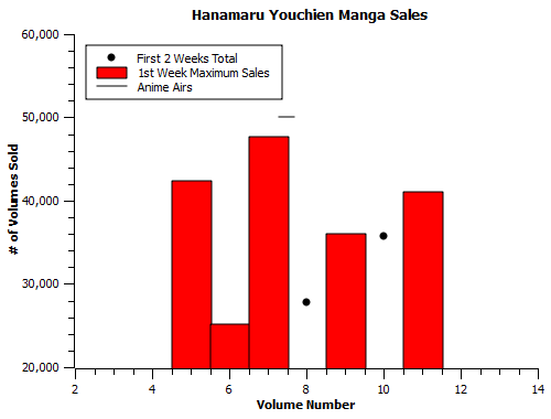 HanamaruYouchien-manga