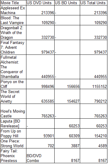 anime_movies-us_sales