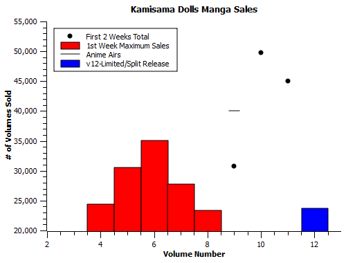 KamisamaDolls-revised