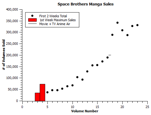SpaceBrothers-revised