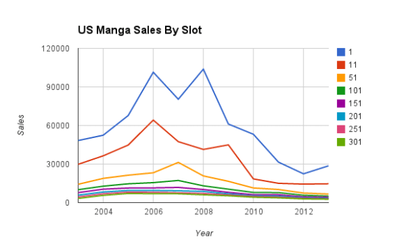 us-manga-slots
