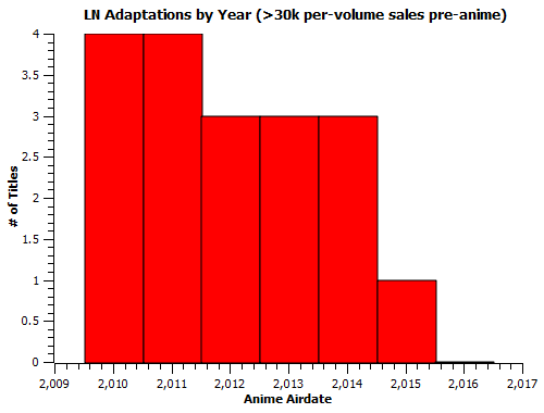 presales-hisotgram-o30